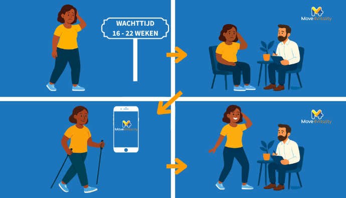 GGZ wachttijd is enorm lang, beweeg daarom voor je mentale gezondheid met Move4Vitality.